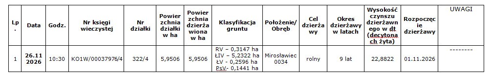 Tabelka