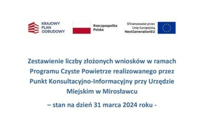 Zestawienie liczby złożonych wniosków w ramach Programu Czyste Powietrze realizowanego przez Punkt Konsultacyjno-Informacyjny przy Urzędzie Miejskim w Mirosławcu
