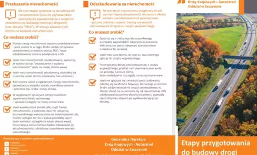 Prawa Właścicieli Nieruchomości Zabranych w Wyniku Budowy Dróg