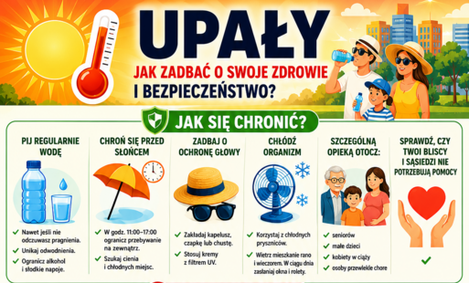 Kolorowy plakat informacyjny dotyczący bezpieczeństwa podczas upałów. Nagłówek: „Upały – jak zadbać o swoje zdrowie i bezpieczeństwo?”.  Sekcja „Jak się chronić?” zawiera zalecenia:  Pić regularnie wodę, nawet bez odczuwania pragnienia, unikać odwodnienia