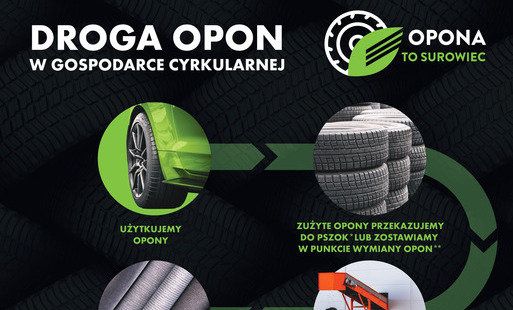 Plakat droga opon w gospodarce cyrkularnej. 